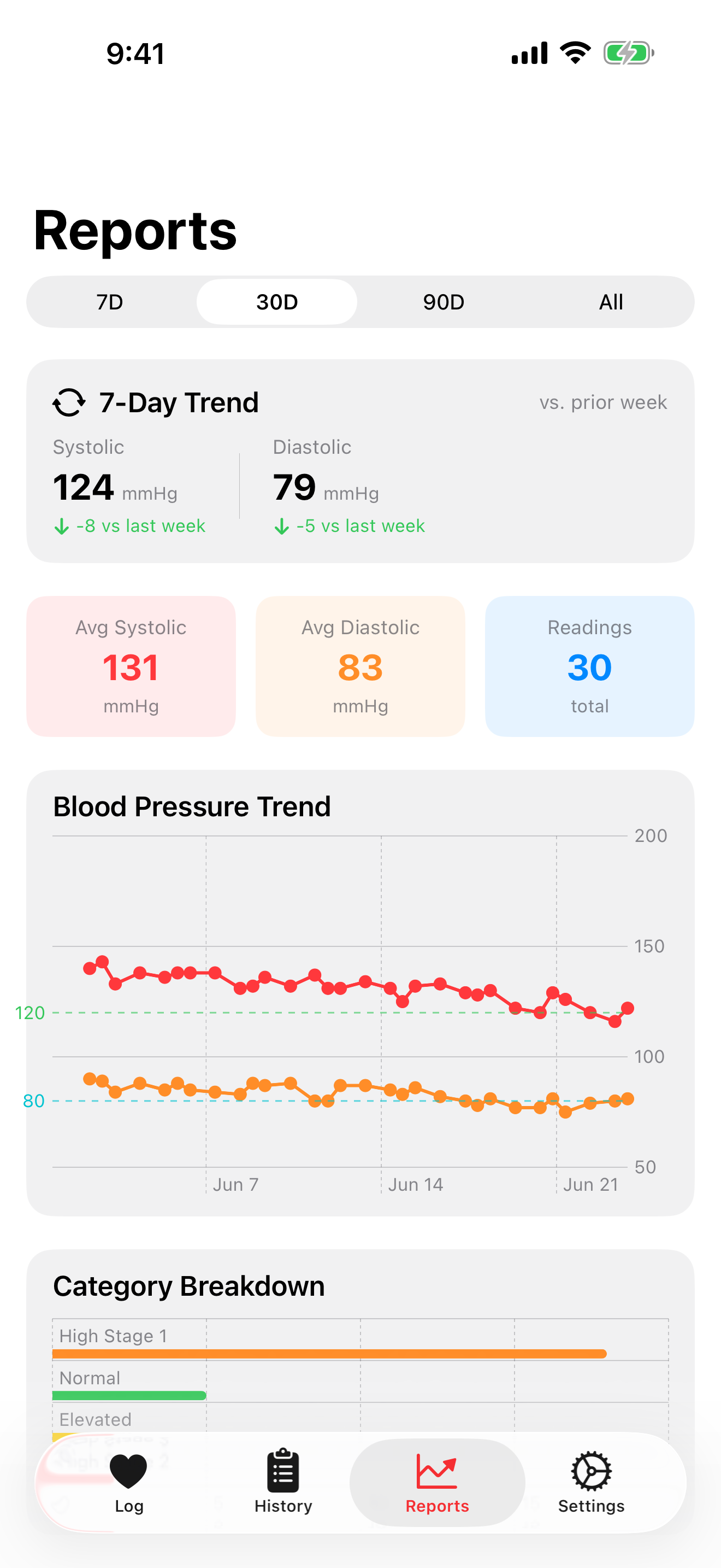HeartReady — track trends